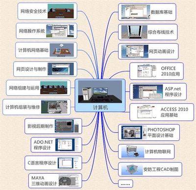 從計算機技術小白到工藝美術設計老司機 這方法幫你“快進”20年
