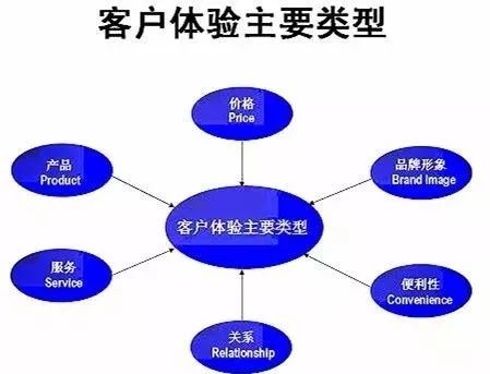 重塑門面，煥新商機 以卓越店面形象驅動市場營銷增長