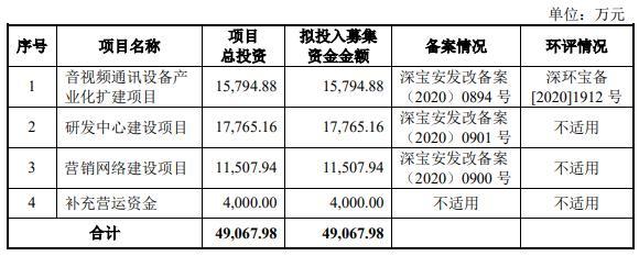 維海德去年營收凈利雙降 產品價連降3年顯ODM模式短板