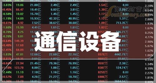 中國(guó)股市 通信設(shè)備股票的龍頭股,具體名單收好 2024 5 29