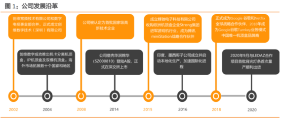 創(chuàng)維數(shù)字研究報(bào)告:精準(zhǔn)把握元宇宙入口,戰(zhàn)略布局汽車(chē)電子