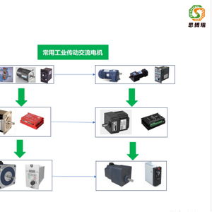杭州思博瑞杭州思博瑞驅(qū)動(dòng)設(shè)備產(chǎn)品簡介